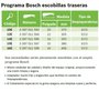 Imagen de ESCOBILLA LIMPIAPARABRISAS TRASERA BOSCH ECO 355MM